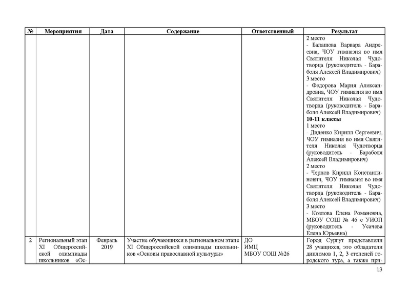 Файл:Отчет по работе ГМО (ОРКСЭ) 2018-2019 4.pdf