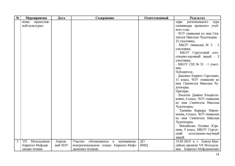 Файл:Отчет по работе ГМО (ОРКСЭ) 2018-2019 4.pdf