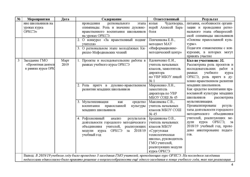 Файл:Отчет по работе ГМО (ОРКСЭ) 2018-2019 4.pdf