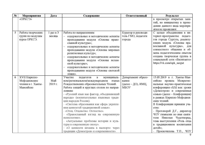 Файл:Отчет по работе ГМО (ОРКСЭ) 2018-2019 4.pdf