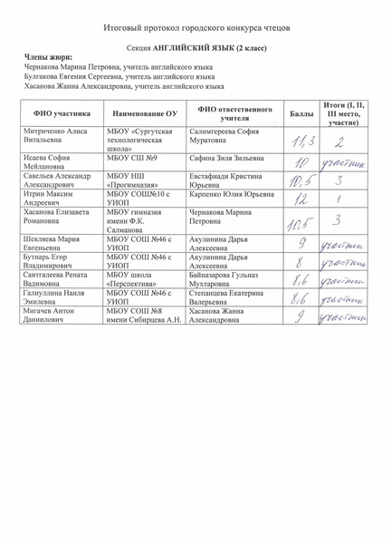 Файл:Приказ об итогах городского конкурса чтецов1.pdf