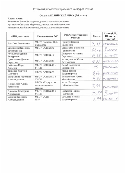 Файл:Приказ об итогах городского конкурса чтецов1.pdf