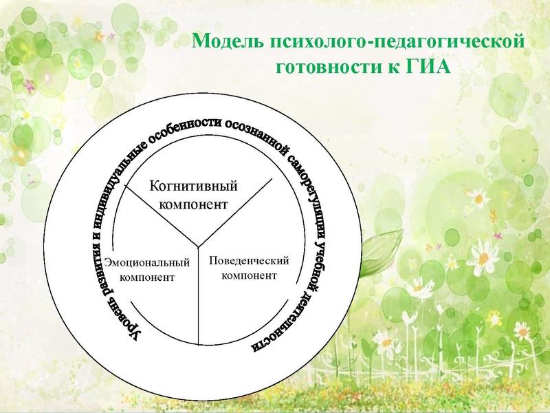 Файл:Психолого-педагогические рекомендации подготовки к ЕГЭ.pdf