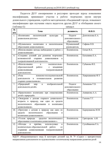 Файл:Садко 2011.pdf