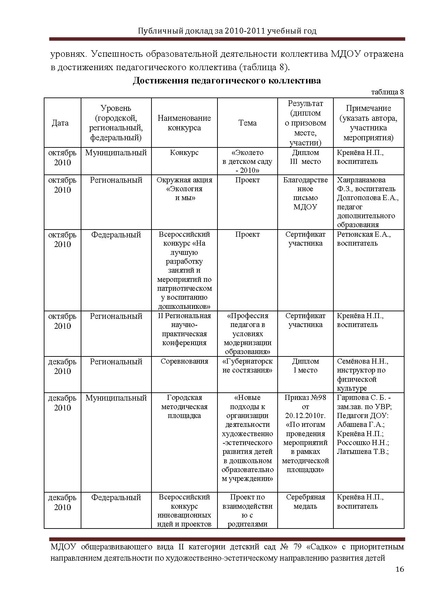 Файл:Садко 2011.pdf