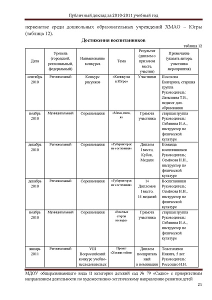 Файл:Садко 2011.pdf