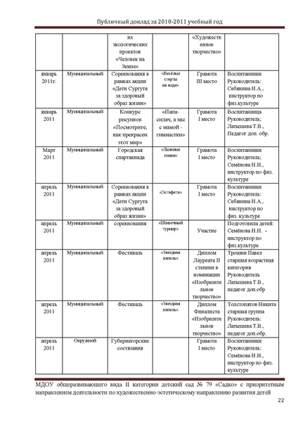 Файл:Садко 2011.pdf
