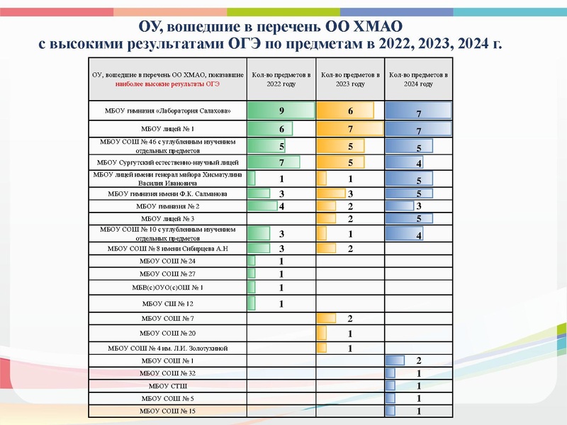 Файл:Совещание по результатам РИС 14.11 2024.pdf