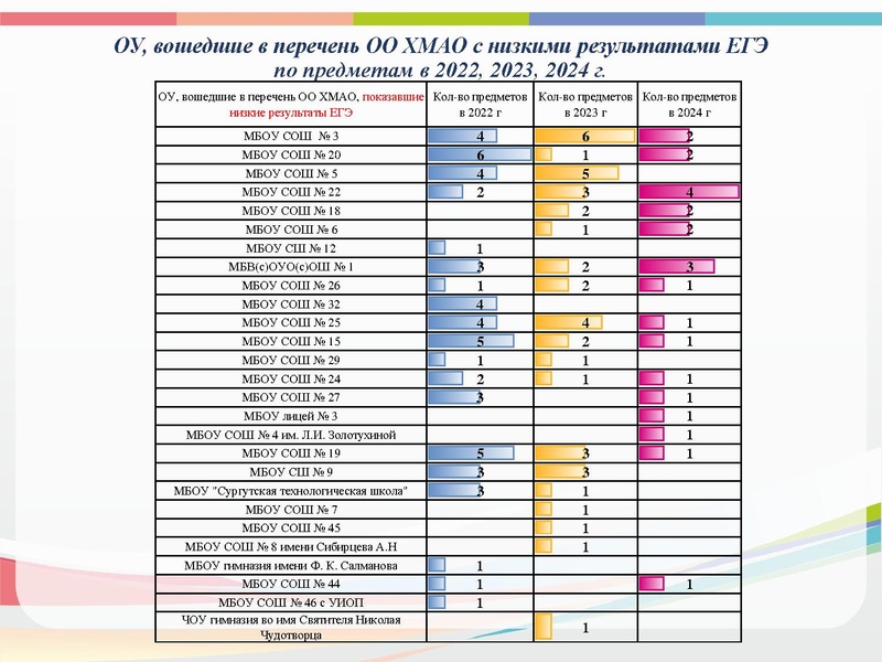 Файл:Совещание по результатам РИС 14.11 2024.pdf