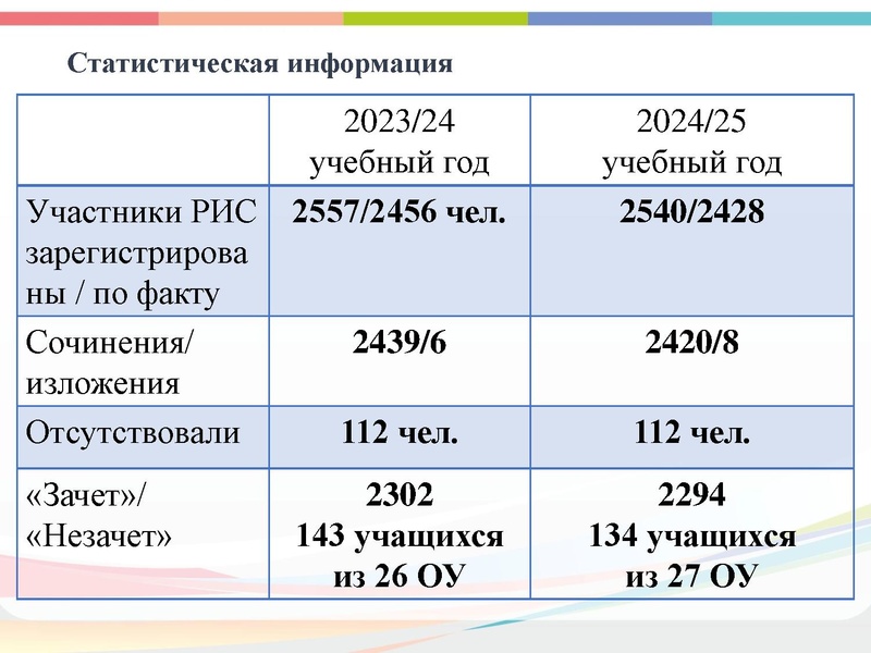 Файл:Совещание по результатам РИС 14.11 2024.pdf