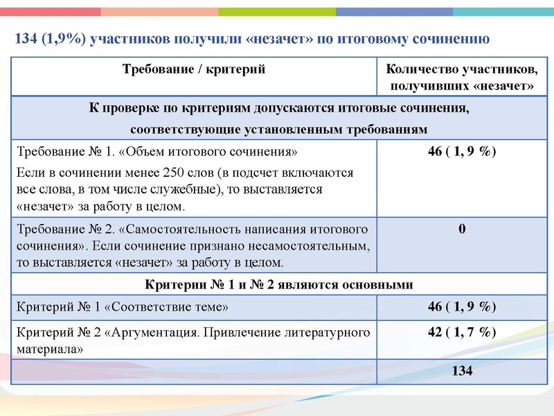 Файл:Совещание по результатам РИС 14.11 2024.pdf