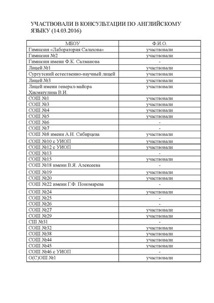 Файл:Участники ОГЭ АЯ 14 03.pdf
