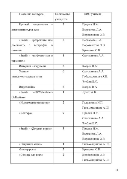 Файл:МОУ СОШ № 18.pdf