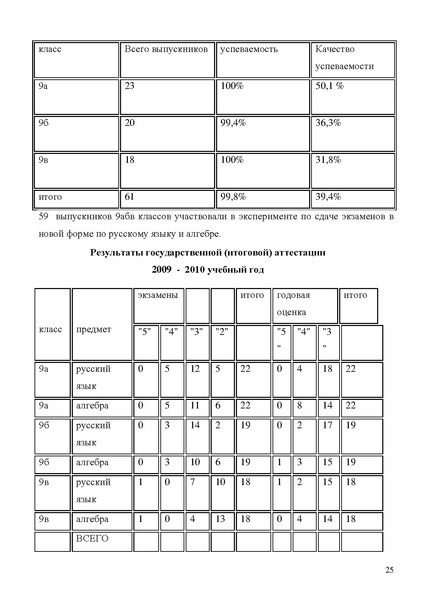 Файл:МОУ СОШ № 18.pdf
