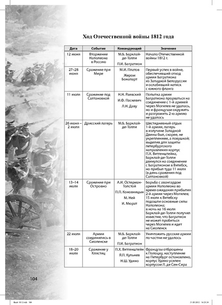 Файл:Метод.реком. 200 лет Отечественной войны 1812 года.pdf