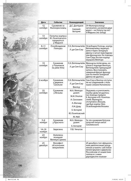 Файл:Метод.реком. 200 лет Отечественной войны 1812 года.pdf