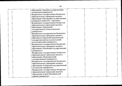 Файл:Перечень олимпиад от МИНОБРа на 2020-21 уч. год.pdf