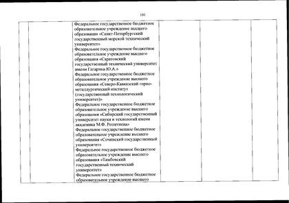 Файл:Перечень олимпиад от МИНОБРа на 2020-21 уч. год.pdf