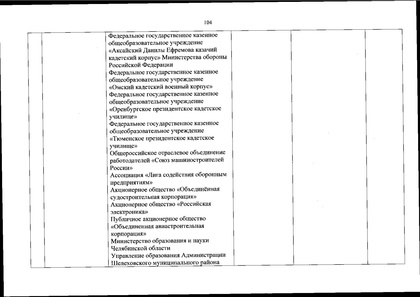 Файл:Перечень олимпиад от МИНОБРа на 2020-21 уч. год.pdf