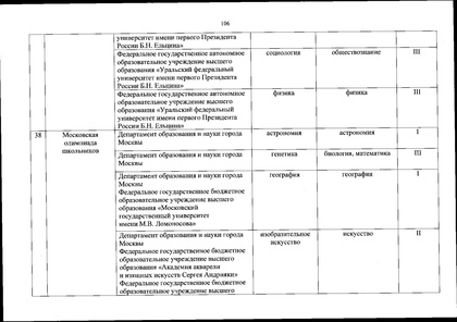 Файл:Перечень олимпиад от МИНОБРа на 2020-21 уч. год.pdf
