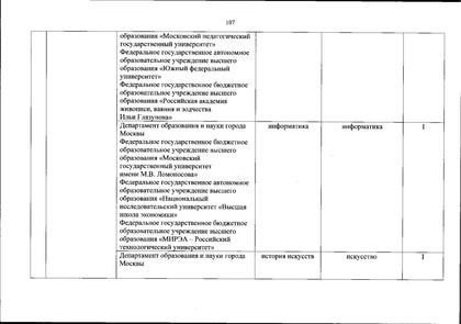 Файл:Перечень олимпиад от МИНОБРа на 2020-21 уч. год.pdf