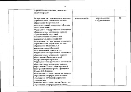 Файл:Перечень олимпиад от МИНОБРа на 2020-21 уч. год.pdf