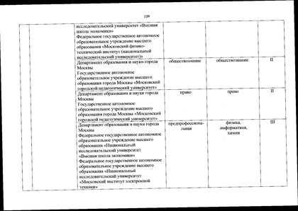 Файл:Перечень олимпиад от МИНОБРа на 2020-21 уч. год.pdf