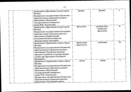 Файл:Перечень олимпиад от МИНОБРа на 2020-21 уч. год.pdf