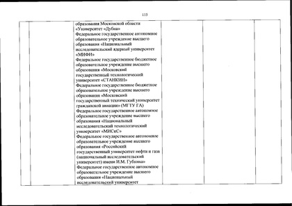 Файл:Перечень олимпиад от МИНОБРа на 2020-21 уч. год.pdf
