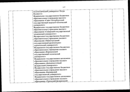 Файл:Перечень олимпиад от МИНОБРа на 2020-21 уч. год.pdf