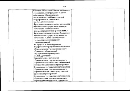 Файл:Перечень олимпиад от МИНОБРа на 2020-21 уч. год.pdf