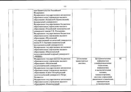 Файл:Перечень олимпиад от МИНОБРа на 2020-21 уч. год.pdf