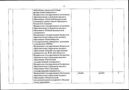 Файл:Перечень олимпиад от МИНОБРа на 2020-21 уч. год.pdf