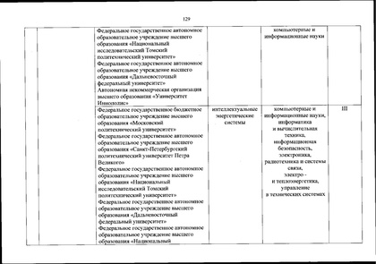 Файл:Перечень олимпиад от МИНОБРа на 2020-21 уч. год.pdf