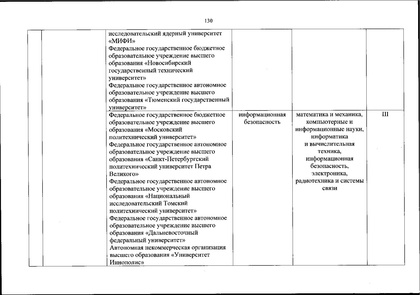 Файл:Перечень олимпиад от МИНОБРа на 2020-21 уч. год.pdf