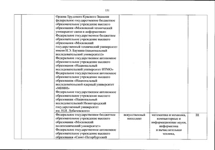 Файл:Перечень олимпиад от МИНОБРа на 2020-21 уч. год.pdf
