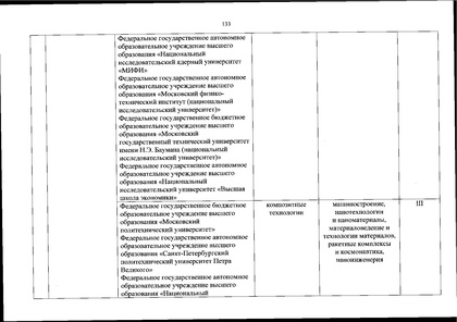 Файл:Перечень олимпиад от МИНОБРа на 2020-21 уч. год.pdf