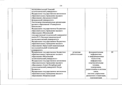 Файл:Перечень олимпиад от МИНОБРа на 2020-21 уч. год.pdf
