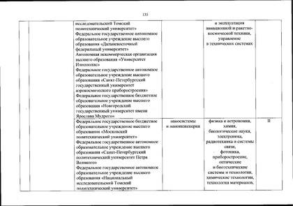 Файл:Перечень олимпиад от МИНОБРа на 2020-21 уч. год.pdf