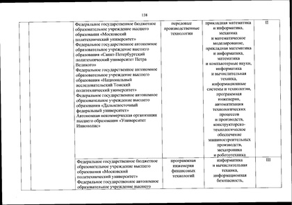 Файл:Перечень олимпиад от МИНОБРа на 2020-21 уч. год.pdf