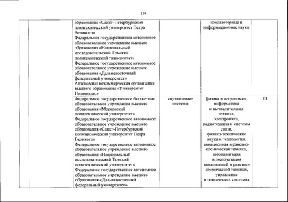 Файл:Перечень олимпиад от МИНОБРа на 2020-21 уч. год.pdf