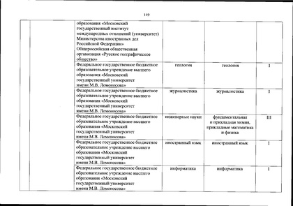 Файл:Перечень олимпиад от МИНОБРа на 2020-21 уч. год.pdf