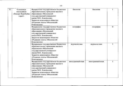 Файл:Перечень олимпиад от МИНОБРа на 2020-21 уч. год.pdf
