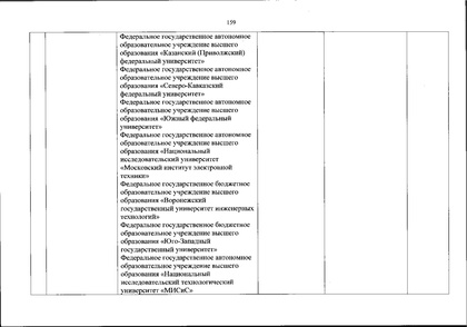 Файл:Перечень олимпиад от МИНОБРа на 2020-21 уч. год.pdf
