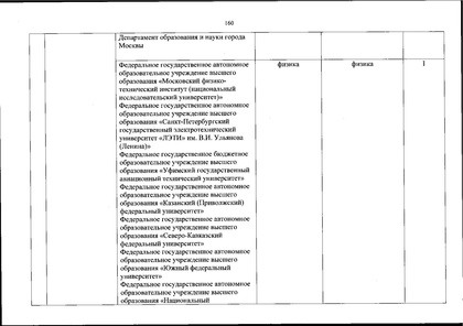 Файл:Перечень олимпиад от МИНОБРа на 2020-21 уч. год.pdf