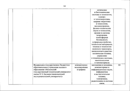 Файл:Перечень олимпиад от МИНОБРа на 2020-21 уч. год.pdf