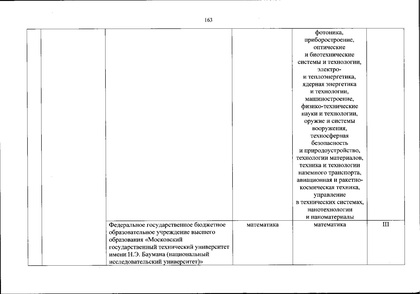 Файл:Перечень олимпиад от МИНОБРа на 2020-21 уч. год.pdf