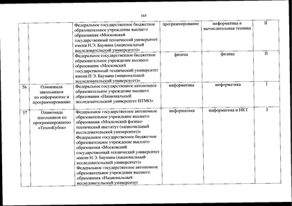 Файл:Перечень олимпиад от МИНОБРа на 2020-21 уч. год.pdf