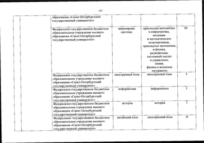 Файл:Перечень олимпиад от МИНОБРа на 2020-21 уч. год.pdf