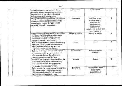 Файл:Перечень олимпиад от МИНОБРа на 2020-21 уч. год.pdf